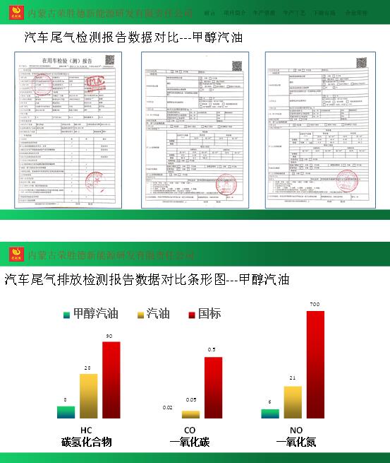 甲醇汽油添加剂